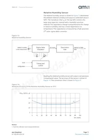 ENS210-LQFT Datasheet Pagina 11