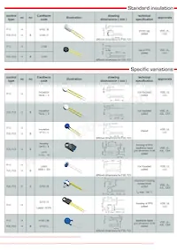 F20A07005ACLA06E Datasheet Pagina 3