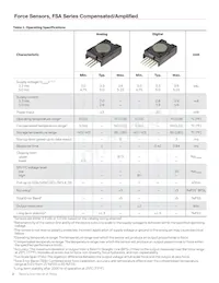 FSAGPNXX003LCAC5 Datasheet Pagina 2