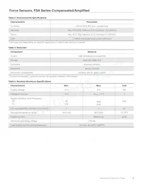 FSAGPNXX003LCAC5 Datasheet Pagina 3