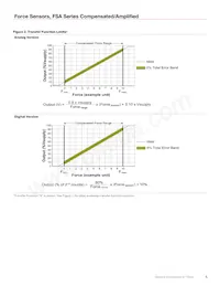 FSAGPNXX003LCAC5 Datasheet Pagina 5