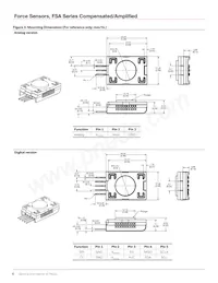 FSAGPNXX003LCAC5數據表 頁面 6