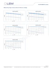 HLSR 40-SM/SP33 Datasheet Pagina 10