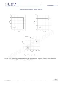 HO 15-NP/SP33-1000數據表 頁面 10