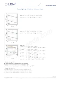 HO 15-NP/SP33-1000數據表 頁面 11