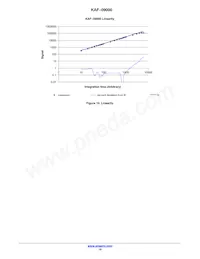 KAF-09000-ABA-DP-BA Datenblatt Seite 10