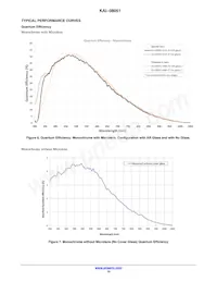 KAI-08051-FXA-JB-B2 Datasheet Pagina 10