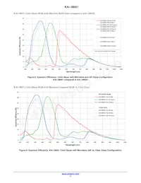 KAI-08051-FXA-JB-B2 Datasheet Pagina 11