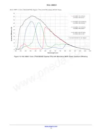 KAI-08051-FXA-JB-B2 Datasheet Pagina 12