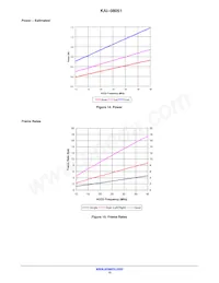 KAI-08051-FXA-JB-B2 Datasheet Pagina 15