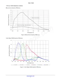 KAI-1020-FBA-JD-BA數據表 頁面 11