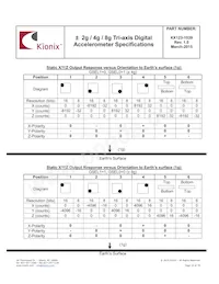 KX123-1039 Datasheet Pagina 18