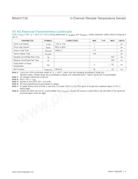 MAX31730ATC+T Datasheet Page 4