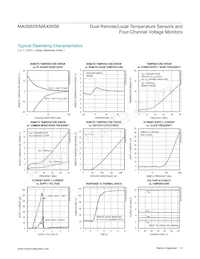 MAX6656MEE-T Datasheet Pagina 4