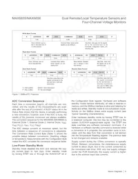 MAX6656MEE-T Datasheet Pagina 6