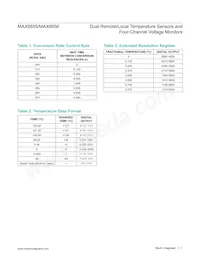 MAX6656MEE-T Datasheet Pagina 11