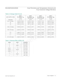 MAX6656MEE-T Datasheet Pagina 12