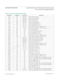 MAX6656MEE-T Datasheet Pagina 13