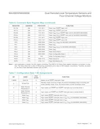 MAX6656MEE-T Datasheet Pagina 14