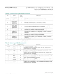 MAX6656MEE-T Datasheet Pagina 15