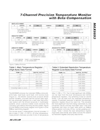 MAX6693UP9A+TG05 Datasheet Pagina 9