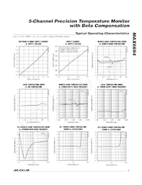 MAX6694UE9A+TG05 Datasheet Page 5