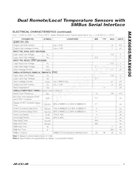 MAX6696YAEE+TG05 Datasheet Pagina 3