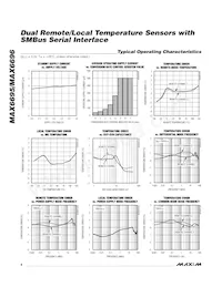 MAX6696YAEE+TG05 Datasheet Pagina 4