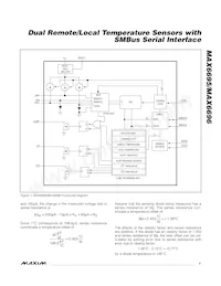 MAX6696YAEE+TG05 Datasheet Page 7