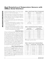 MAX6696YAEE+TG05 Datasheet Pagina 10