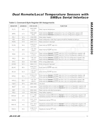 MAX6696YAEE+TG05 Datasheet Pagina 11