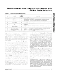 MAX6696YAEE+TG05 Datasheet Page 13