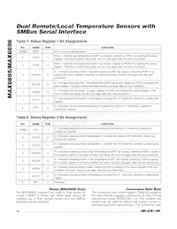 MAX6696YAEE+TG05 Datasheet Page 14