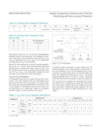 MAX7503MUA+TG24 Datasheet Pagina 9