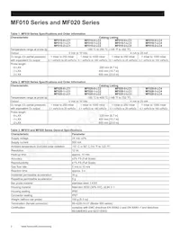MF010-O-LC-HT Datasheet Pagina 2