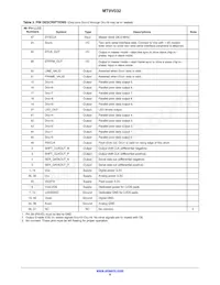 MT9V032C12STM-DP Datenblatt Seite 6