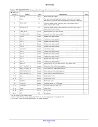 MT9V032C12STM-DP數據表 頁面 6