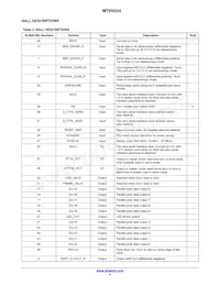 MT9V034C12STC-DP1 Datasheet Pagina 4