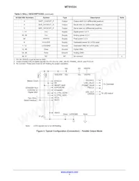 MT9V034C12STC-DP1 Datasheet Pagina 5