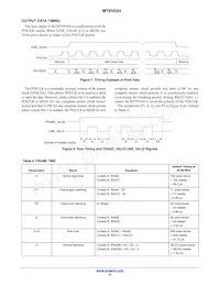 MT9V034C12STC-DP1 Datasheet Pagina 9