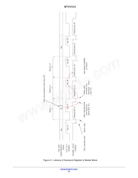 MT9V034C12STC-DP1數據表 頁面 20