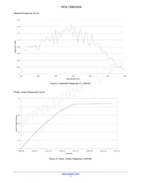 NOIL1SM0300A-WWC Datasheet Page 3