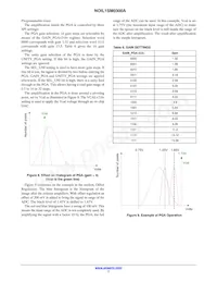 NOIL1SM0300A-WWC Datasheet Page 7