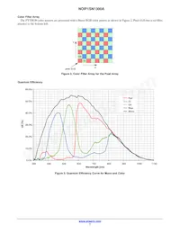 NOIP1FN1300A-QDI Datasheet Pagina 7