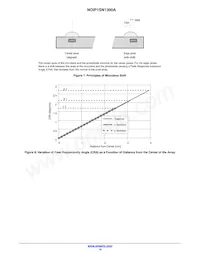 NOIP1FN1300A-QDI Datasheet Pagina 10