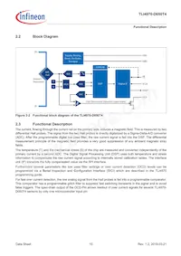 S2GOCURSENSETLI4970TOBO1 Datasheet Pagina 10