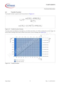 S2GOCURSENSETLI4970TOBO1 Datasheet Pagina 11