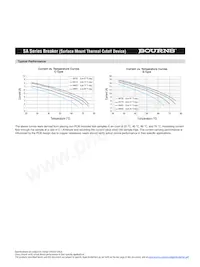 SA85CB0 Datasheet Pagina 3