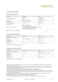 SCD30 Datasheet Pagina 2