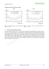 SHT31-ARP-B Datenblatt Seite 4
